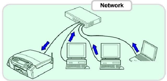 網絡打印機無法打印